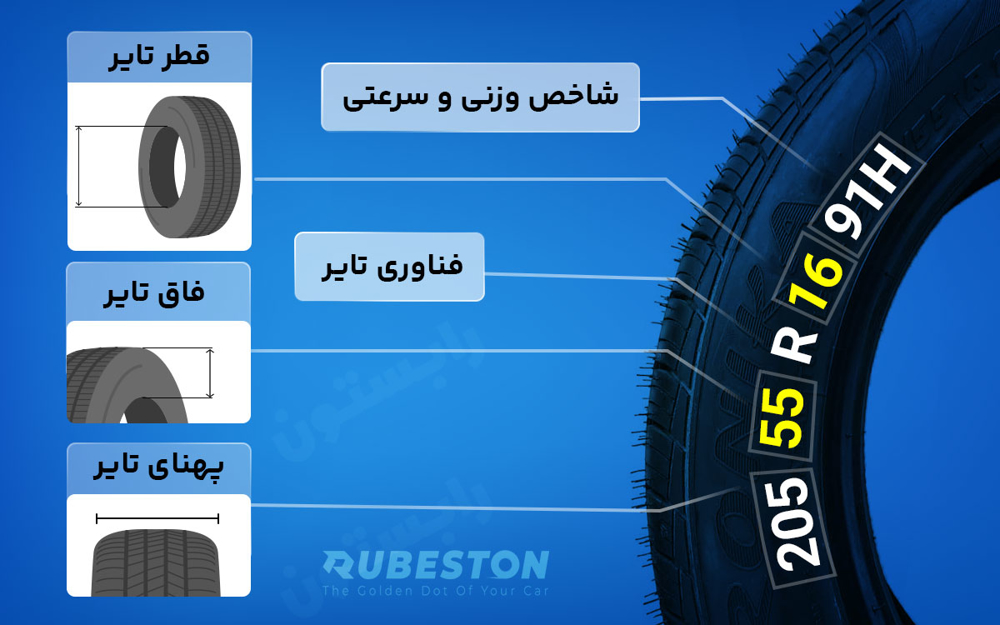عمر مفید لاستیک ایران تایر مدل رونیکا :
